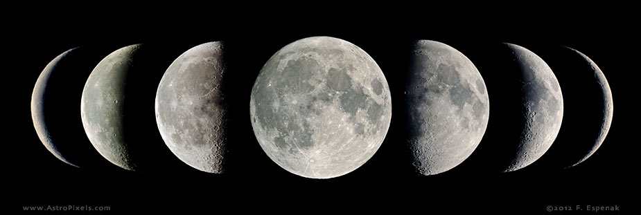 Moon Phases to Manifest Your Dreams月亮的週期與祈願的力量